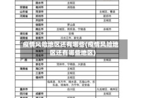 疫情风险地区还有哪些(疫情风险地区还有哪些地区)