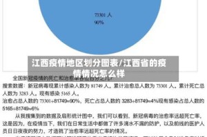 江西疫情地区划分图表/江西省的疫情情况怎么样