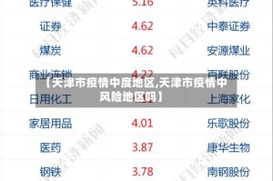 【天津市疫情中度地区,天津市疫情中风险地区吗】