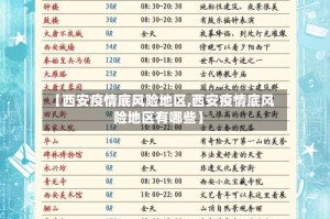 【西安疫情底风险地区,西安疫情底风险地区有哪些】