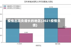 疫情出现负增长的地区(2021疫情负债)