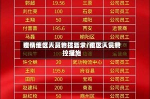 疫情地区人员管控要求/疫区人员管控措施