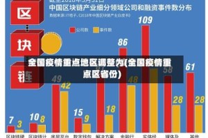 全国疫情重点地区调整为(全国疫情重点区省份)