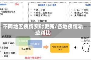 不同地区疫情实时更新/各地疫情轨迹对比