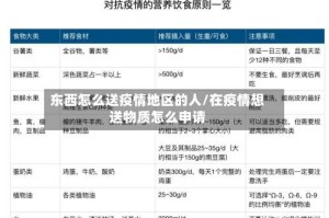 东西怎么送疫情地区的人/在疫情想送物质怎么申请