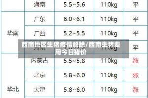 西南地区生猪疫情解除/西南生猪费用今日猪价