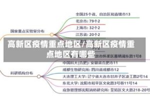 高新区疫情重点地区/高新区疫情重点地区有哪些