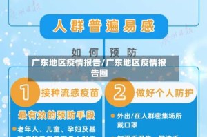 广东地区疫情报告/广东地区疫情报告图