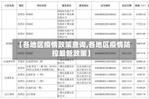 【各地区疫情政策查询,各地区疫情防控最新政策】