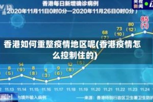 香港如何重整疫情地区呢(香港疫情怎么控制住的)