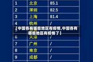【中国各有哪些地区有疫情,中国各有哪些地区有疫情了】