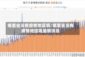 哪里省没有疫情地区呢/哪里省没有疫情地区呢最新消息