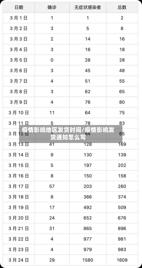 疫情影响地区发货时间/疫情影响发货通知怎么写-第2张图片