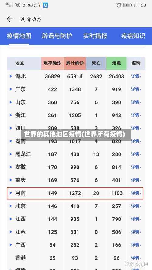 世界的其他地区疫情(世界所有疫情)-第2张图片