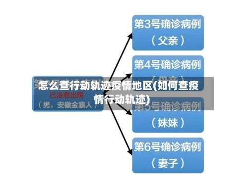 怎么查行动轨迹疫情地区(如何查疫情行动轨迹)-第1张图片
