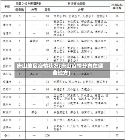 唐山地区疫情状况(唐山疫情分布在哪些地方)-第2张图片