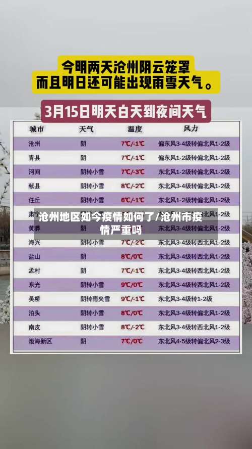 沧州地区如今疫情如何了/沧州市疫情严重吗-第1张图片