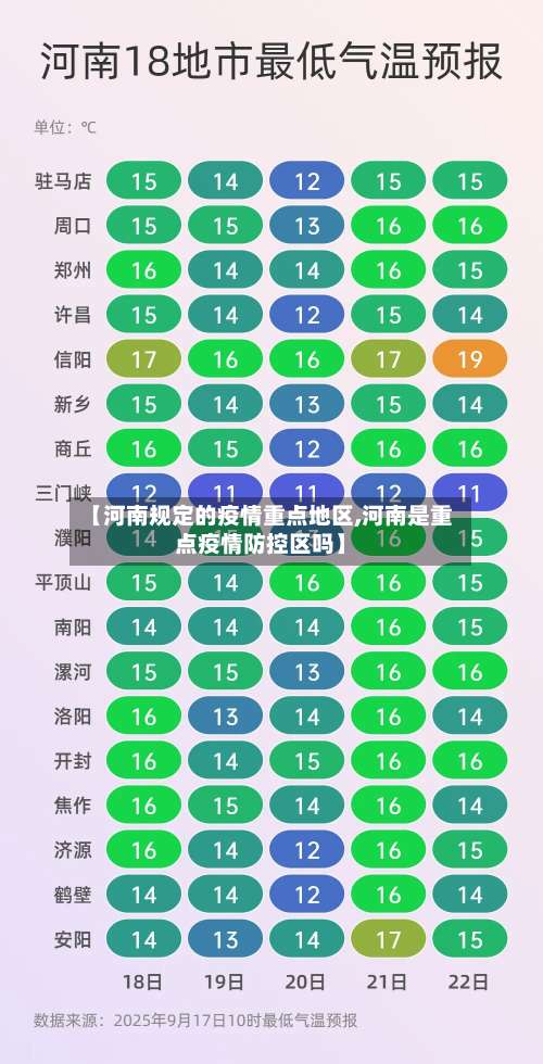 【河南规定的疫情重点地区,河南是重点疫情防控区吗】-第2张图片