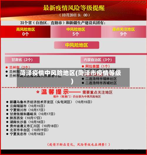 菏泽疫情中风险地区(菏泽市疫情等级)-第3张图片