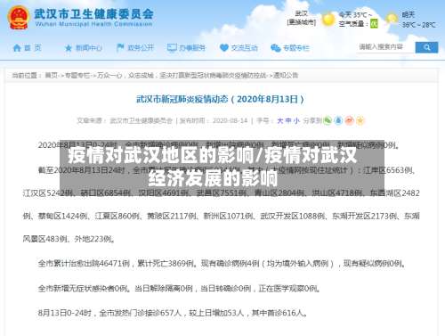 疫情对武汉地区的影响/疫情对武汉经济发展的影响-第2张图片