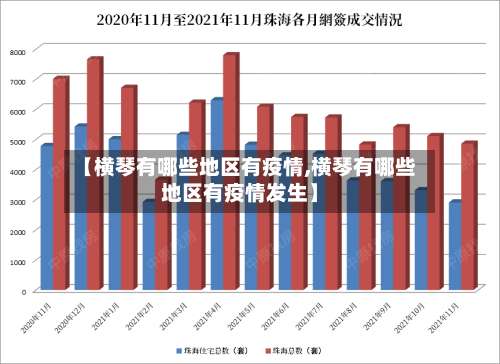 【横琴有哪些地区有疫情,横琴有哪些地区有疫情发生】-第1张图片