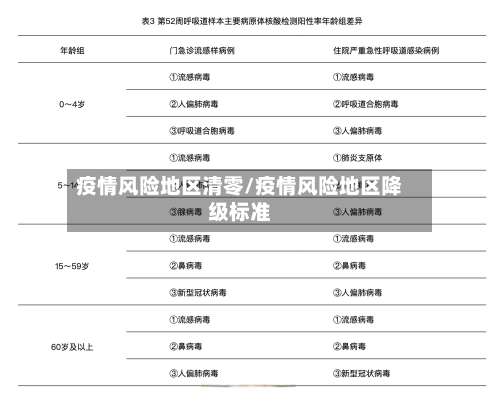 疫情风险地区清零/疫情风险地区降级标准-第1张图片