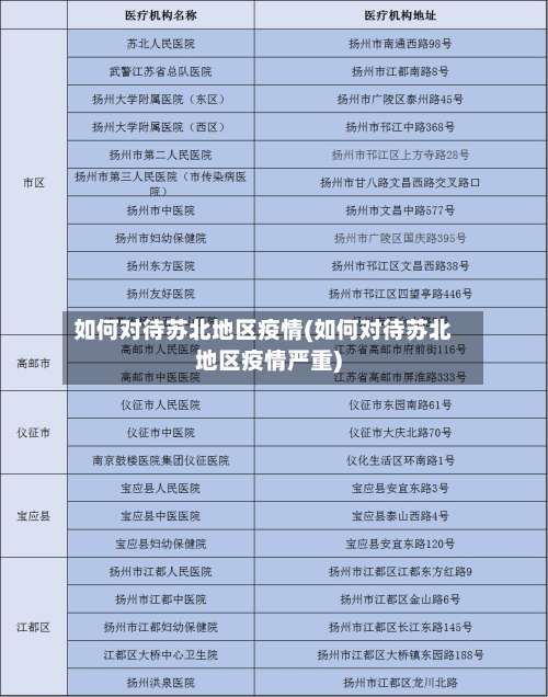 如何对待苏北地区疫情(如何对待苏北地区疫情严重)-第2张图片