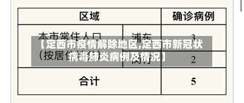 【定西市疫情解除地区,定西市新冠状病毒肺炎病例及情况】-第3张图片