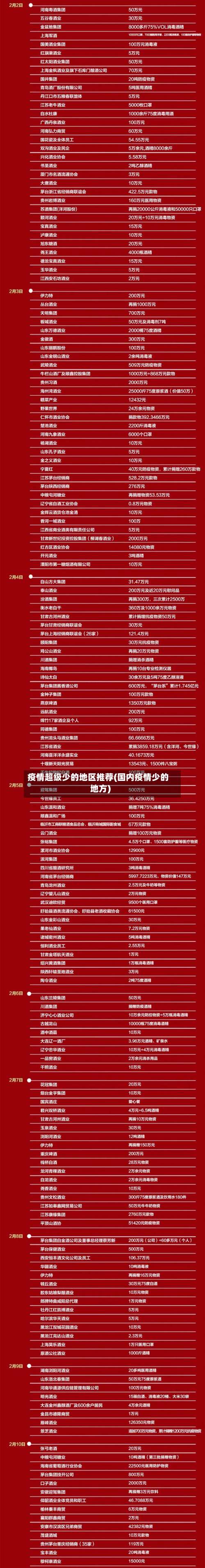 疫情超级少的地区推荐(国内疫情少的地方)-第1张图片