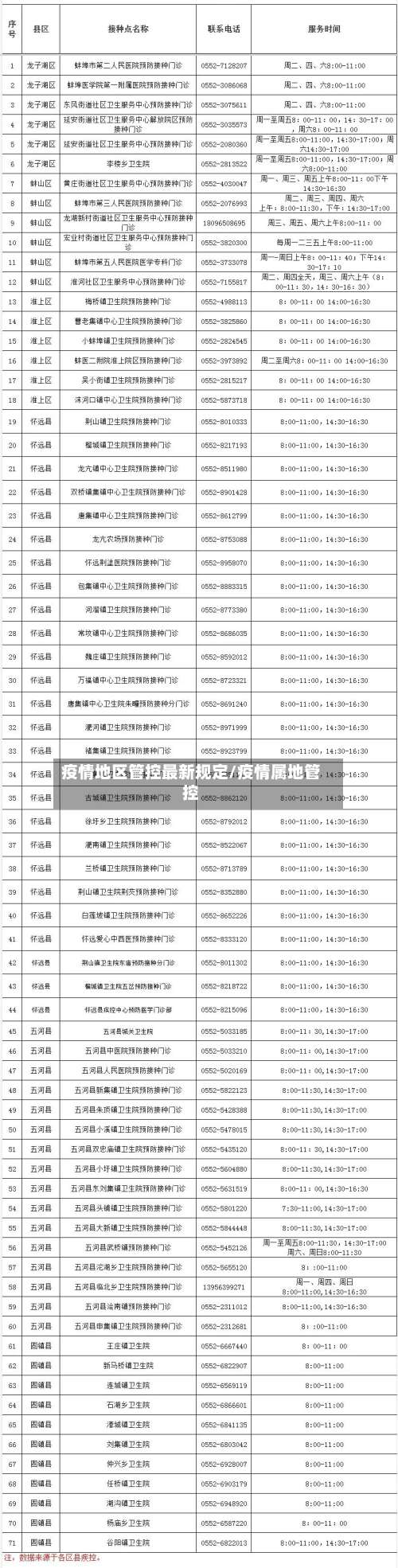 疫情地区管控最新规定/疫情属地管控-第2张图片
