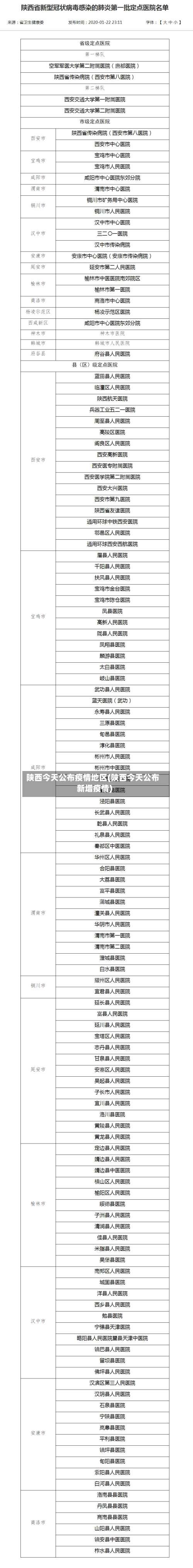 陕西今天公布疫情地区(陕西今天公布新增疫情)-第1张图片