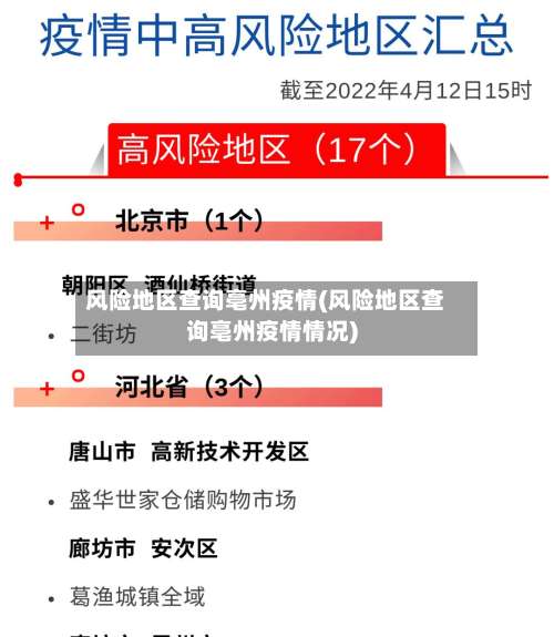 风险地区查询亳州疫情(风险地区查询亳州疫情情况)-第1张图片