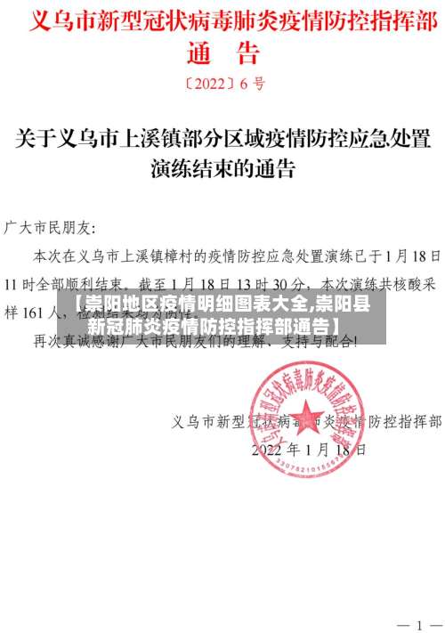 【崇阳地区疫情明细图表大全,崇阳县新冠肺炎疫情防控指挥部通告】-第1张图片