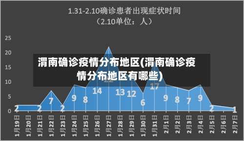 渭南确诊疫情分布地区(渭南确诊疫情分布地区有哪些)-第2张图片
