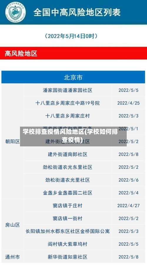 学校排查疫情风险地区(学校如何排查疫情)-第2张图片