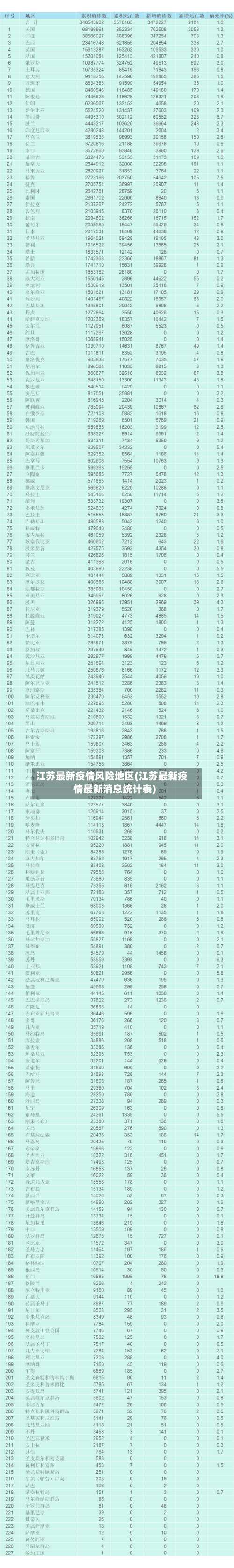 江苏最新疫情风险地区(江苏最新疫情最新消息统计表)-第1张图片
