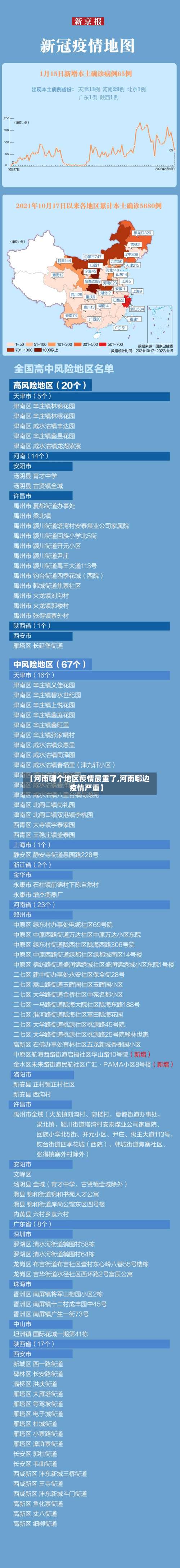 【河南哪个地区疫情最重了,河南哪边疫情严重】-第1张图片