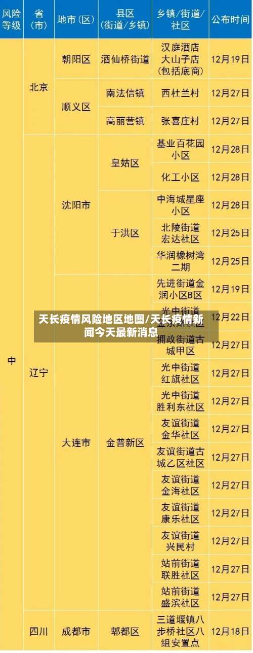 天长疫情风险地区地图/天长疫情新闻今天最新消息-第3张图片