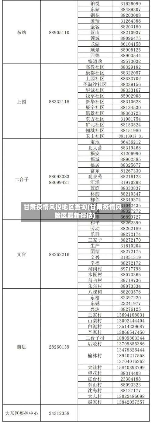 甘肃疫情风控地区查询(甘肃疫情风险区最新评估)-第2张图片