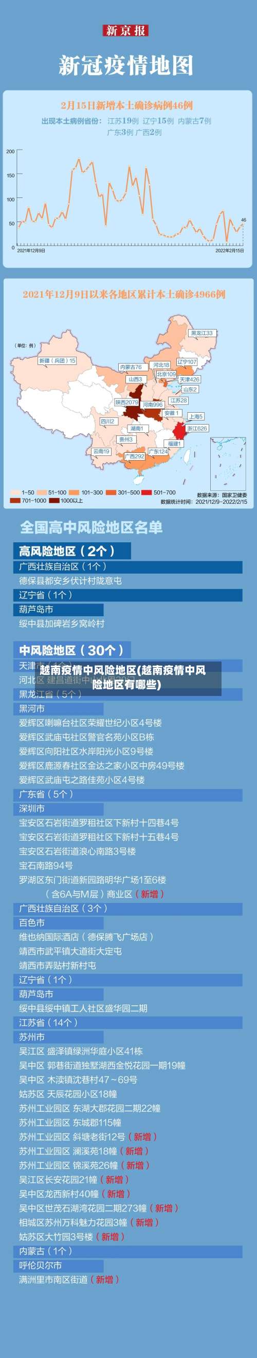 越南疫情中风险地区(越南疫情中风险地区有哪些)-第3张图片