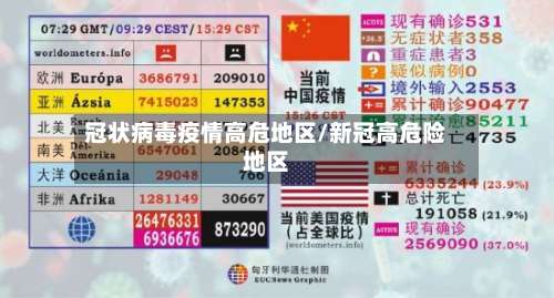 冠状病毒疫情高危地区/新冠高危险地区-第2张图片