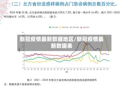 新冠疫情最新数据地区/新冠疫情最新数据表-第2张图片
