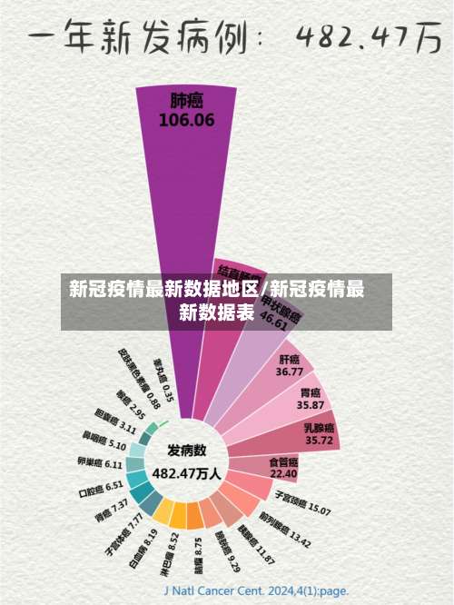 新冠疫情最新数据地区/新冠疫情最新数据表-第1张图片