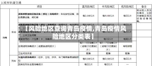 【风险地区查询青岛疫情,青岛疫情风险地区分类表】-第1张图片