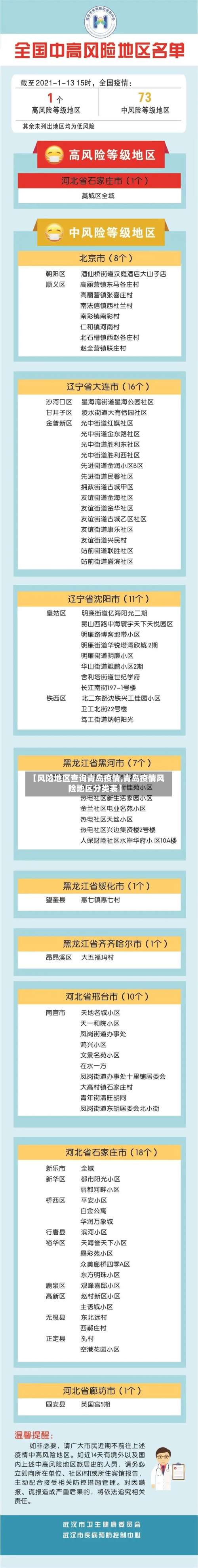 【风险地区查询青岛疫情,青岛疫情风险地区分类表】-第2张图片