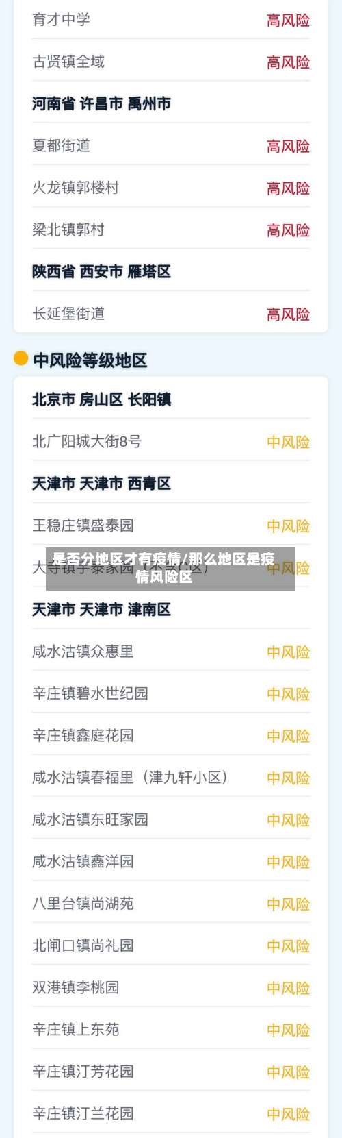 是否分地区才有疫情/那么地区是疫情风险区-第2张图片