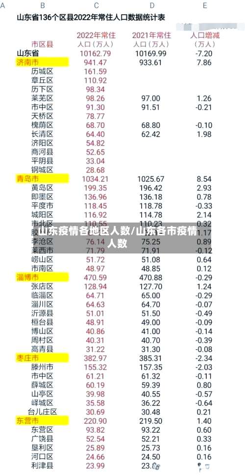 山东疫情各地区人数/山东各市疫情人数-第2张图片