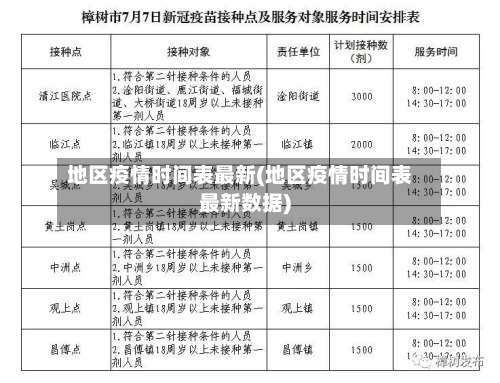 地区疫情时间表最新(地区疫情时间表最新数据)-第1张图片