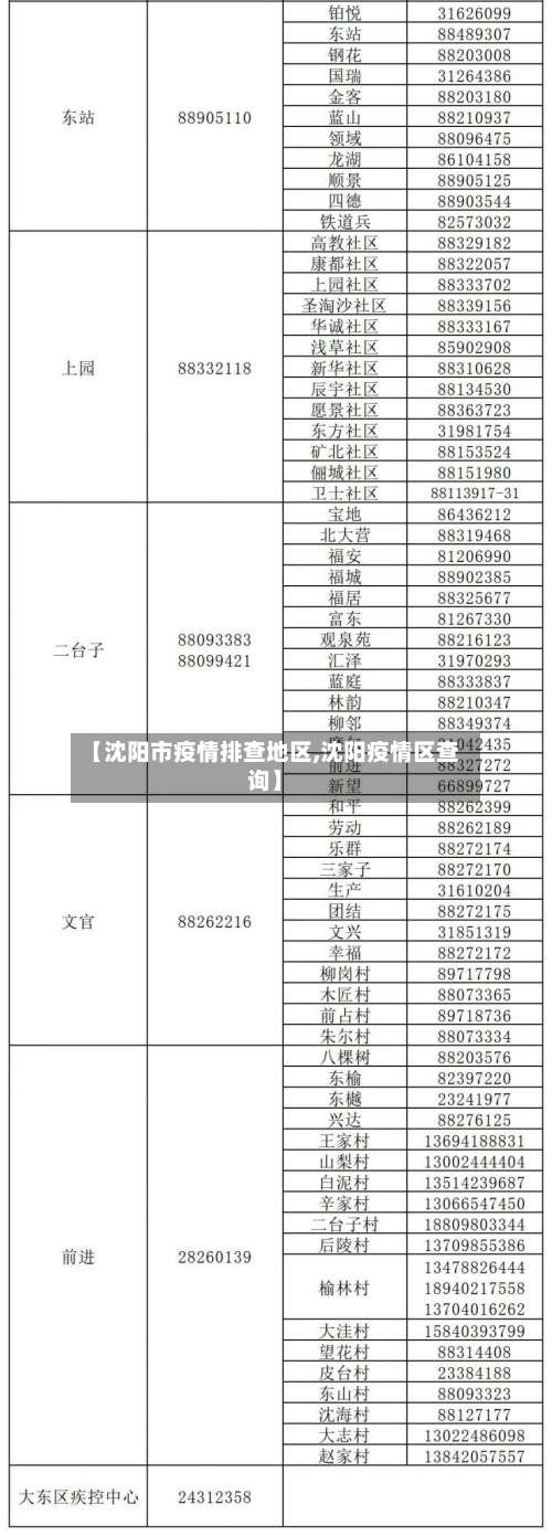 【沈阳市疫情排查地区,沈阳疫情区查询】-第1张图片