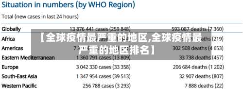 【全球疫情最严重的地区,全球疫情最严重的地区排名】-第1张图片